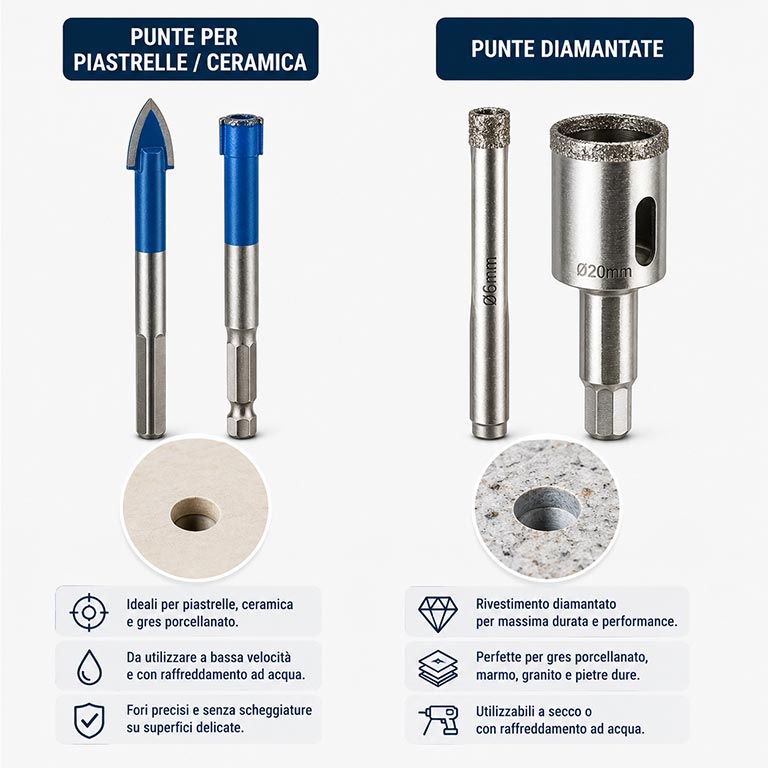 Punte per piastrelle, ceramica e punte diamantate